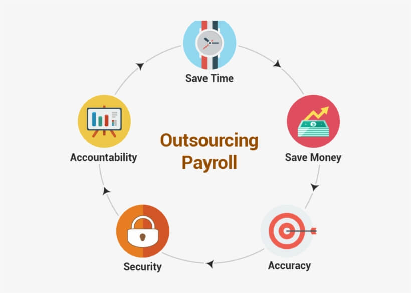 payroll outsourcing australia